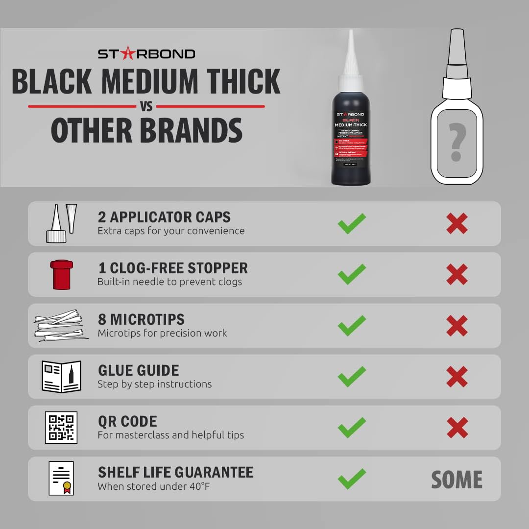 Black Medium-Thick CA Glue Pro Kit (2 oz) – Rubber-Toughened, Impact-Resistant Cyanoacrylate Super Glue – for Durable