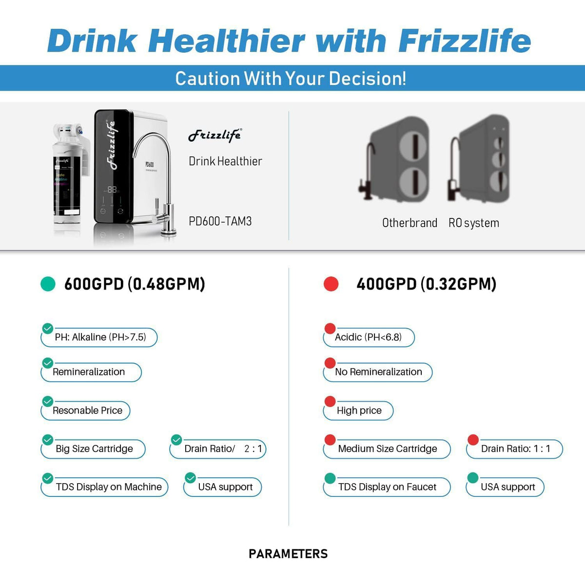 Reverse Osmosis Water Filter - Alkaline Mineral pH+, NSF/ANSI 58&53&42&372 Standard, 600GPD Tankless RO Reverse