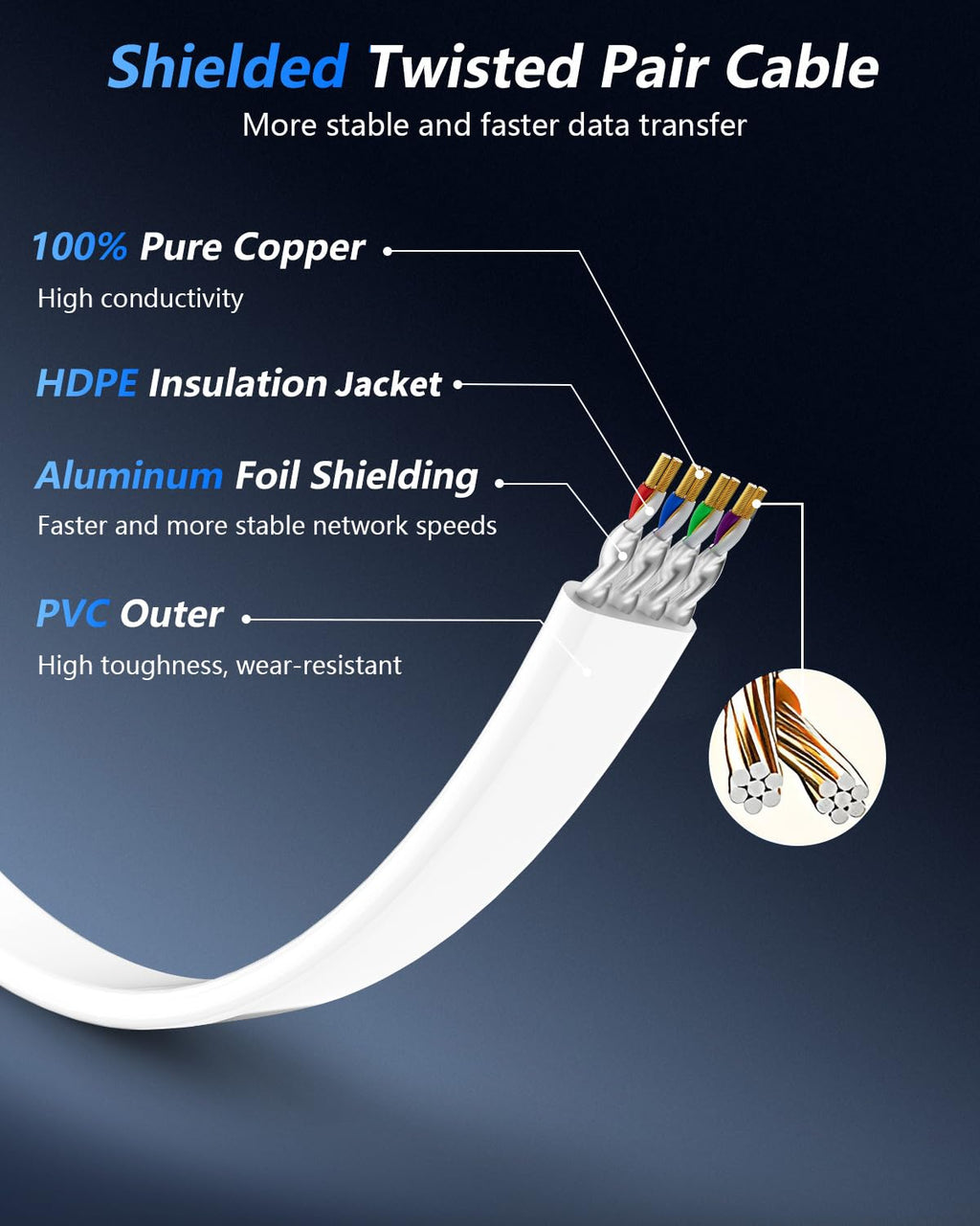 Cat 8 Ethernet Cable 50 FT, 40Gbps 2000Mhz High Speed Flat Cat8 Cable Patch Cord with Gold-Plated RJ45 Connector, LAN