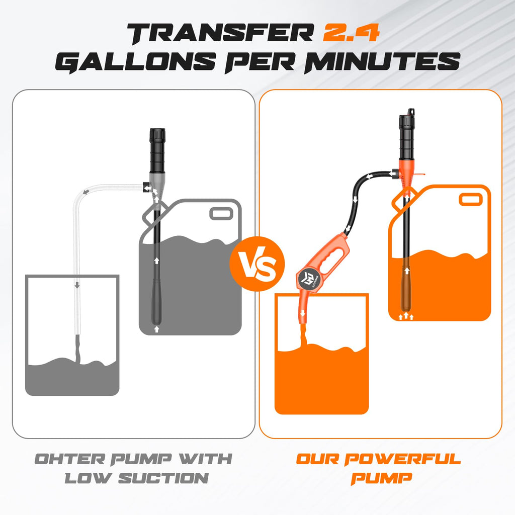 MANPICTE Portable Fuel Transfer Pump,Battery Powered,3.0 GPM Flow