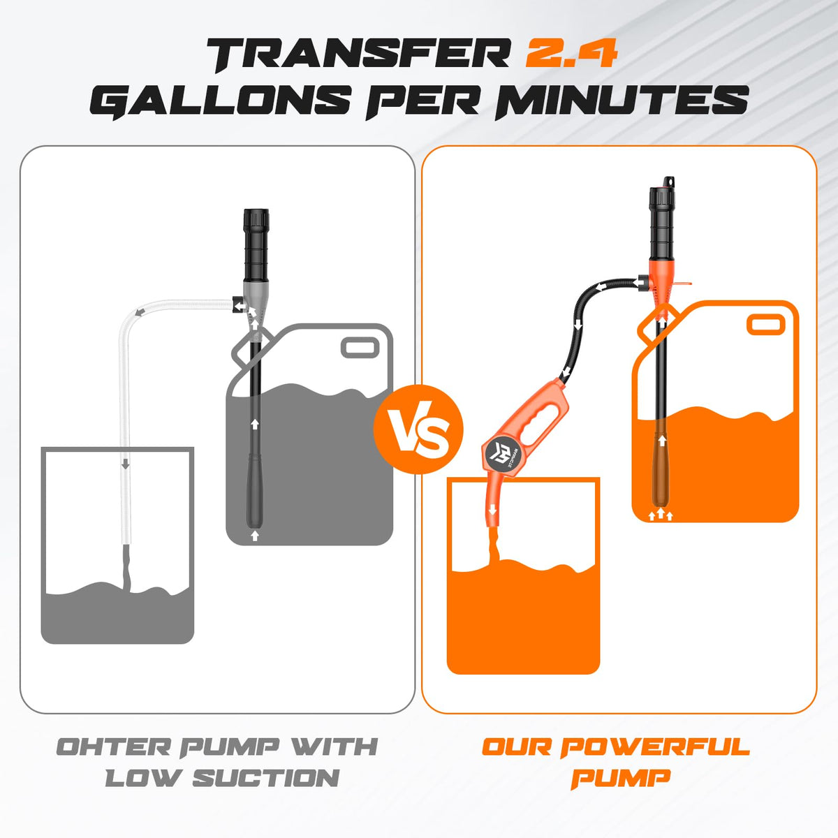 MANPICTE Portable Fuel Transfer Pump,Battery Powered,3.0 GPM Flow