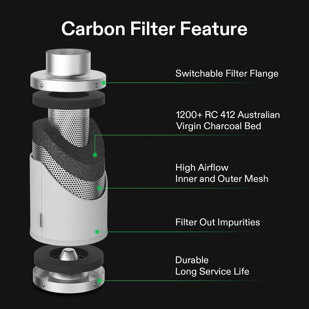 4" Inline Fan, Carbon Filter & 8ft Duct, Circulate air, Reduce Odor | R Series Ventilation System, Air Cooling and