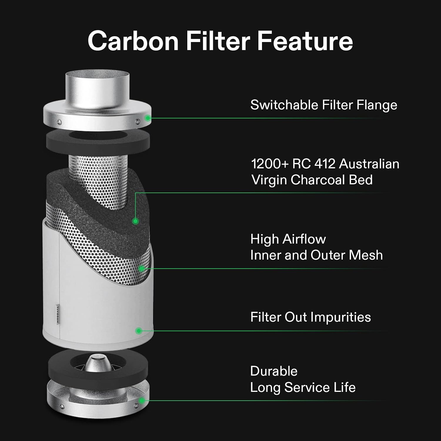 4" Inline Fan, Carbon Filter & 8ft Duct, Circulate air, Reduce Odor | R Series Ventilation System, Air Cooling and