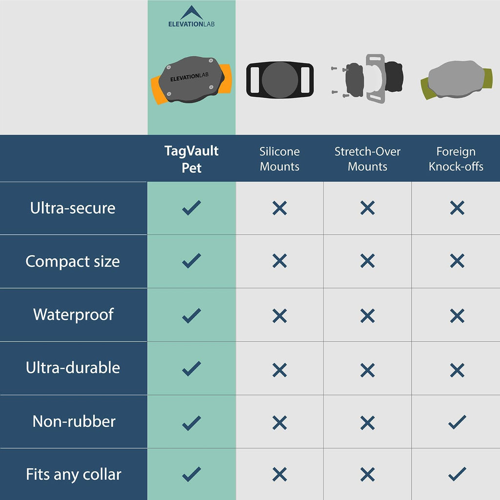 AirTag Dog Collar Holder - Waterproof