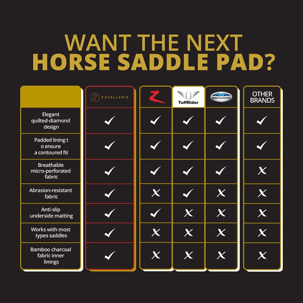 Gel Saddle Pad - Helps with Saddle Bridging, Sore Back, Swayed Back, High Withers English Bareback Pad for Horses