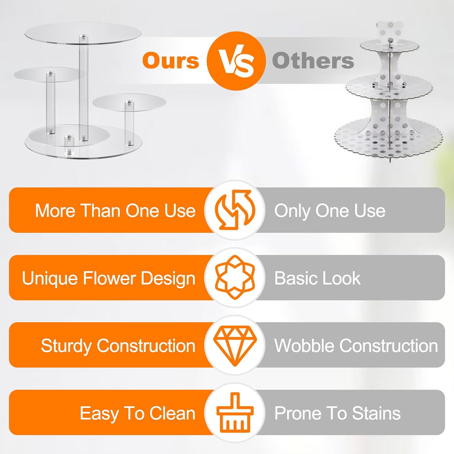 4 Tier Acrylic Round Cake Stand for 8-12 Inch Cakes, Clear Multi-Layer Dessert Display Stand for Wedding, Birthday