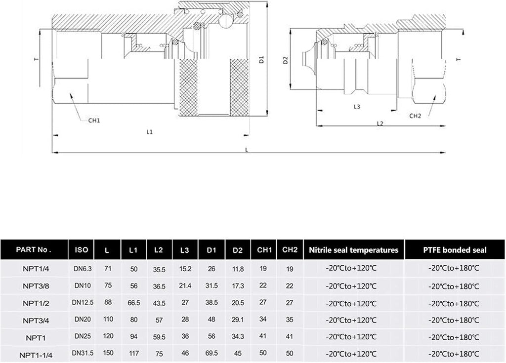 Hydraulic Quick Disconnect Coupler 1" NPT,CEKER ISO 7241-A Tractor Couplers Hydraulic Coupling