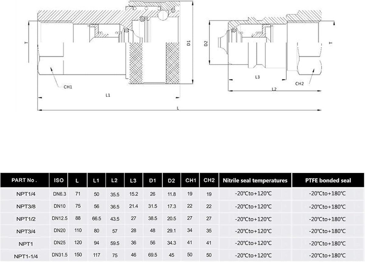 Hydraulic Quick Disconnect Coupler 1" NPT,CEKER ISO 7241-A Tractor Couplers Hydraulic Coupling