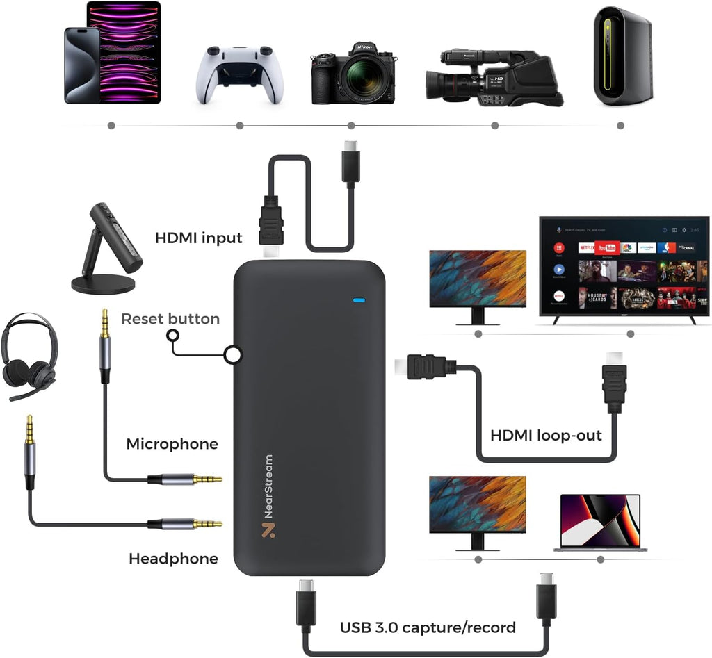 CCD10 Capture Card for PS5, PS4, Xbox, Switch and DSLR Cameras | 1080p60 USB-C 3.0 Capture, 4K60, 1440p120 or