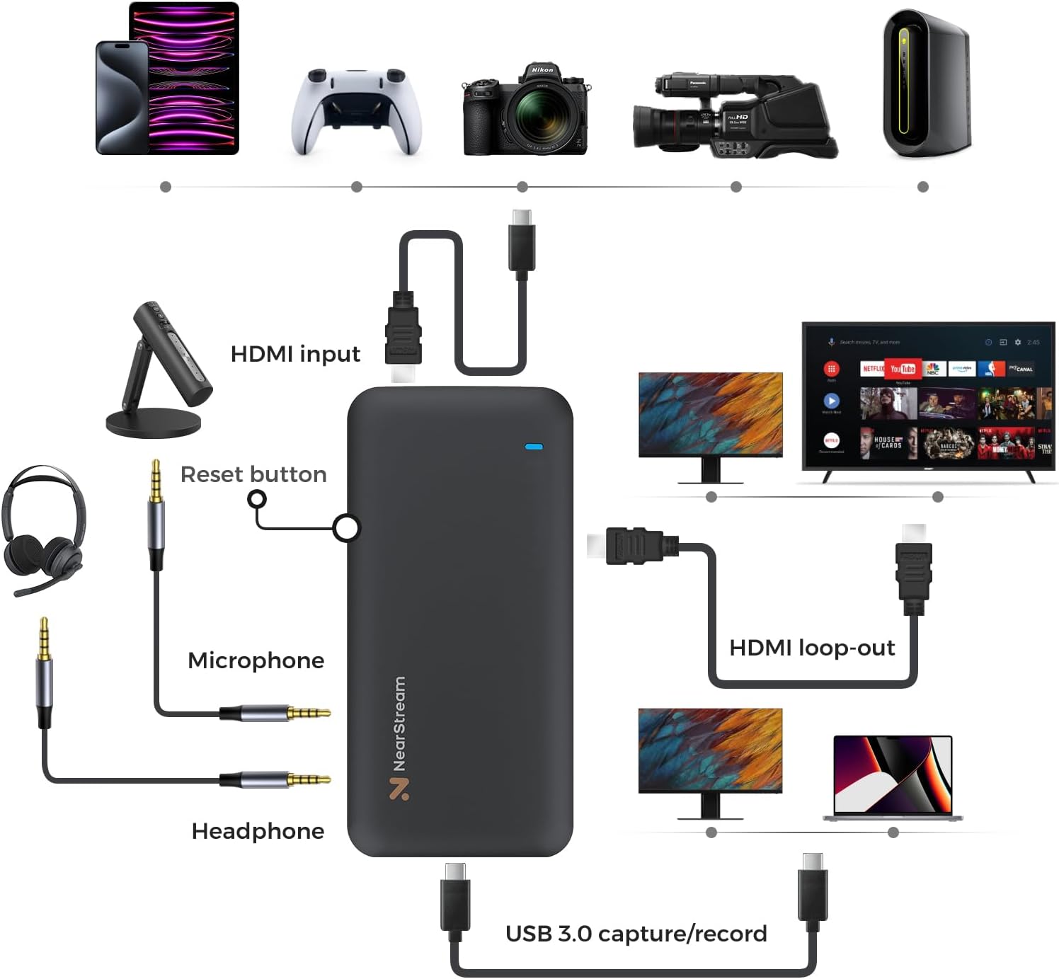 CCD10 Capture Card for PS5, PS4, Xbox, Switch and DSLR Cameras | 1080p60 USB-C 3.0 Capture, 4K60, 1440p120 or
