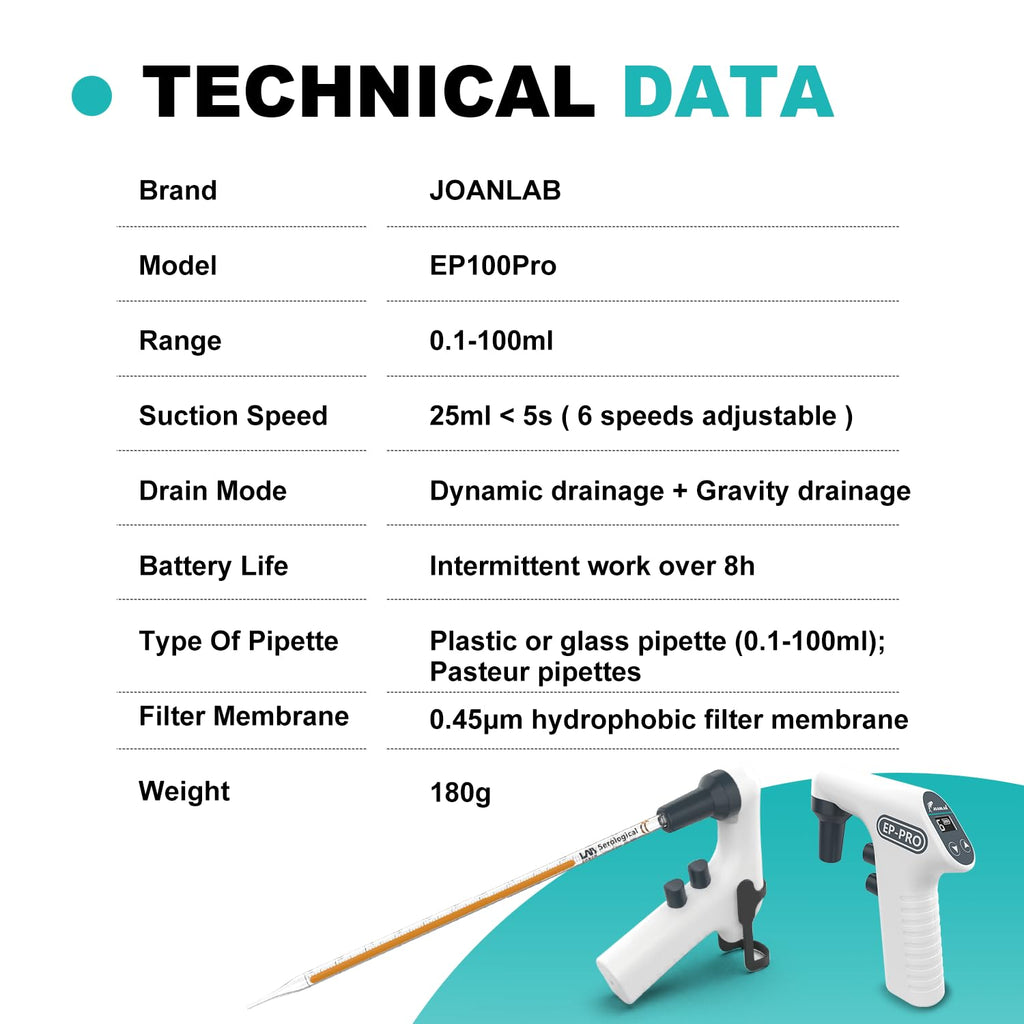 EP100PRO Pipette Controller, 0.1-100ml 6 Speeds Digital