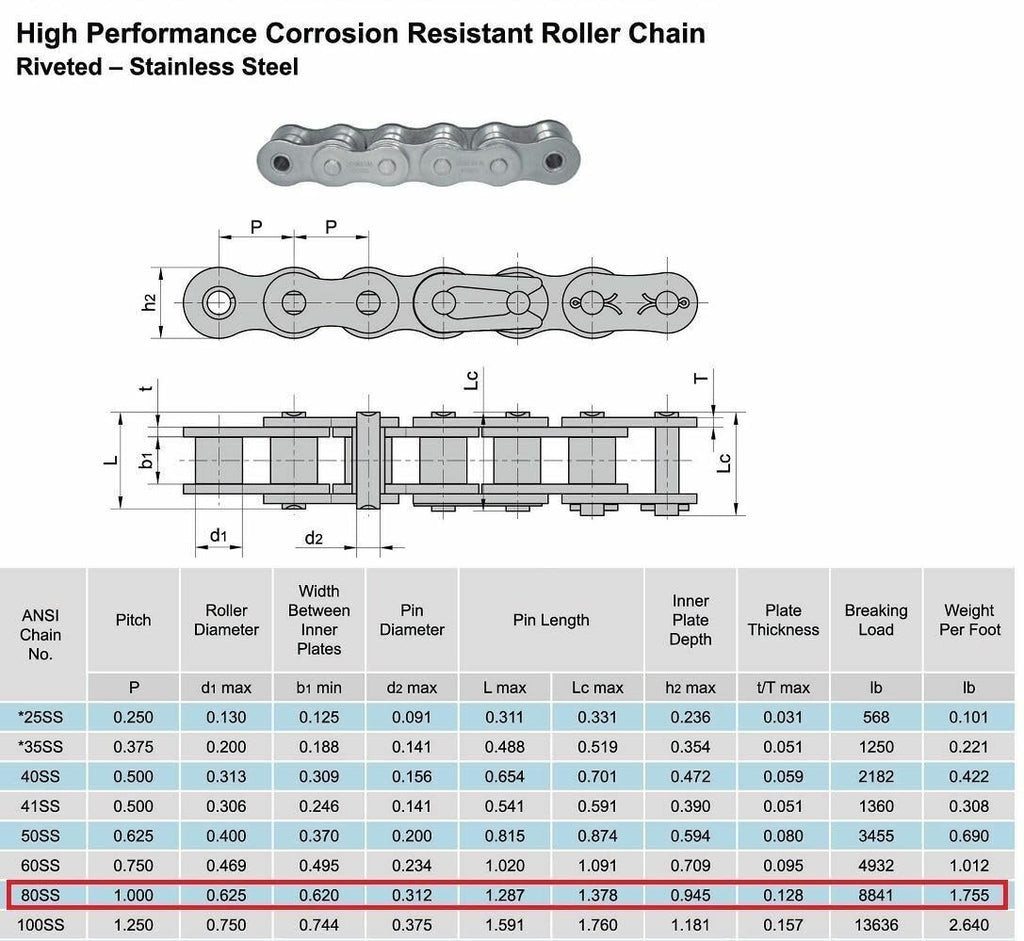 Jeremywell 80SS Stainless Steel Roller Chain 10 Feet with 1 Connecting Link