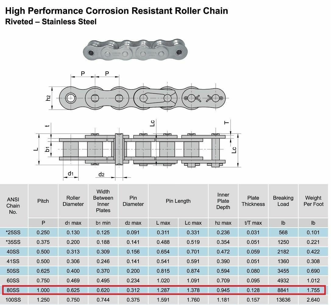Jeremywell 80SS Stainless Steel Roller Chain 10 Feet with 1 Connecting Link