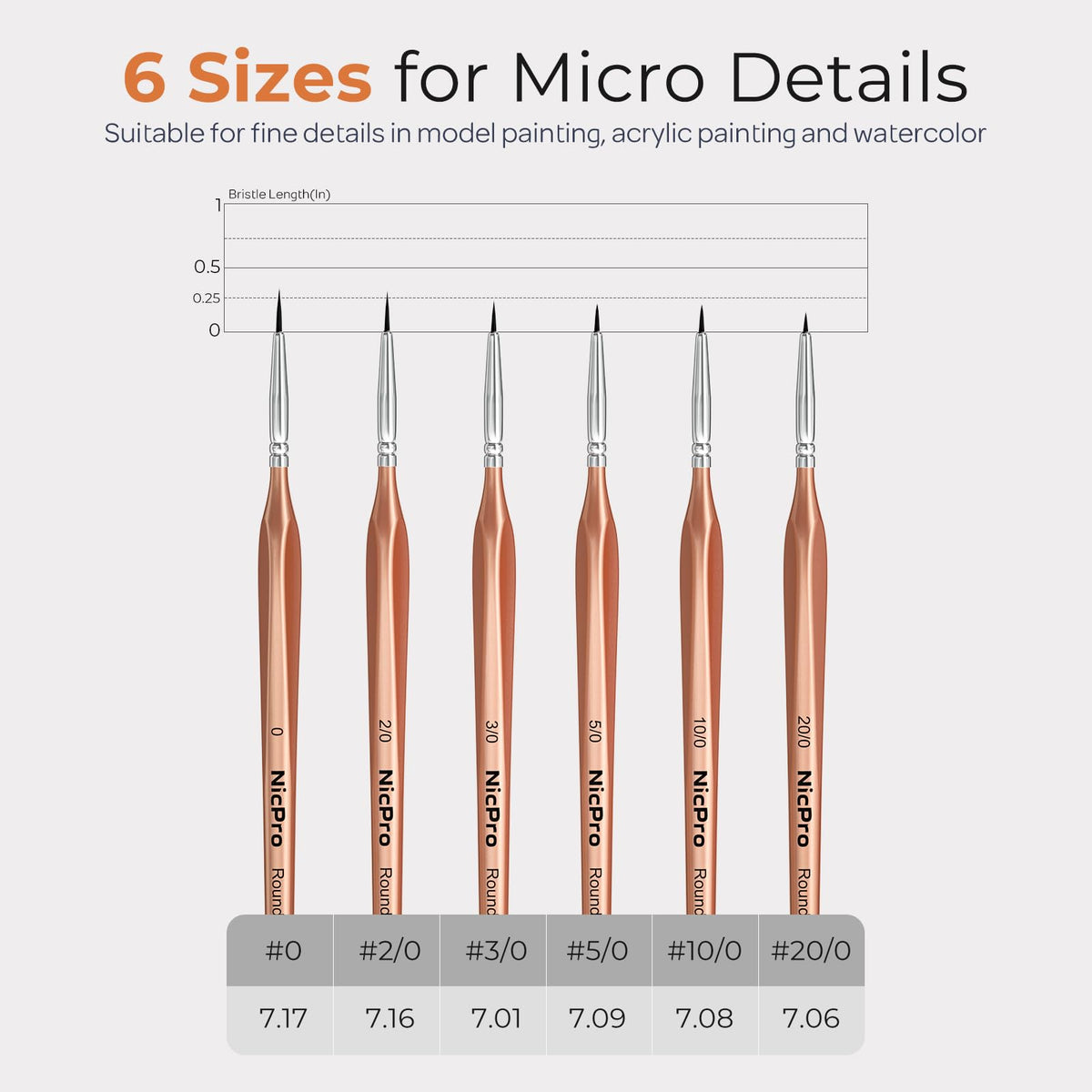 Detail Paint Brushes, 6 PCS Extra Fine Tip Miniature Paint Brush Set