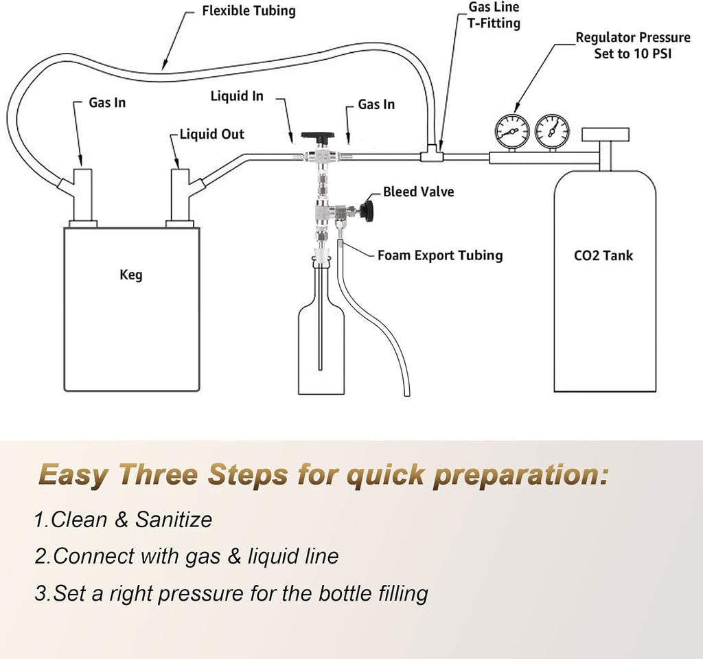 Counter Pressure Bottle Filler Stainless Steel Bottle Filler with 3ft Hose | 1/4” & 5/16” Barb Counter Pressure Beer