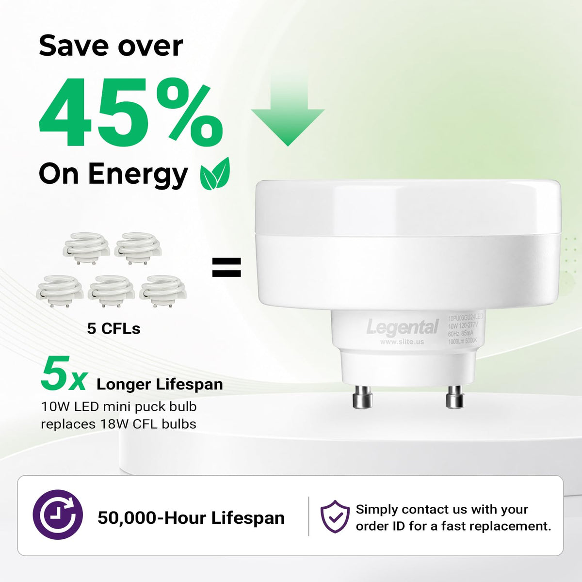 2.99" GU24 LED Puck Light Bulb 2 Prong, 10W 1000LM 5000K Cool White, 2 Pack