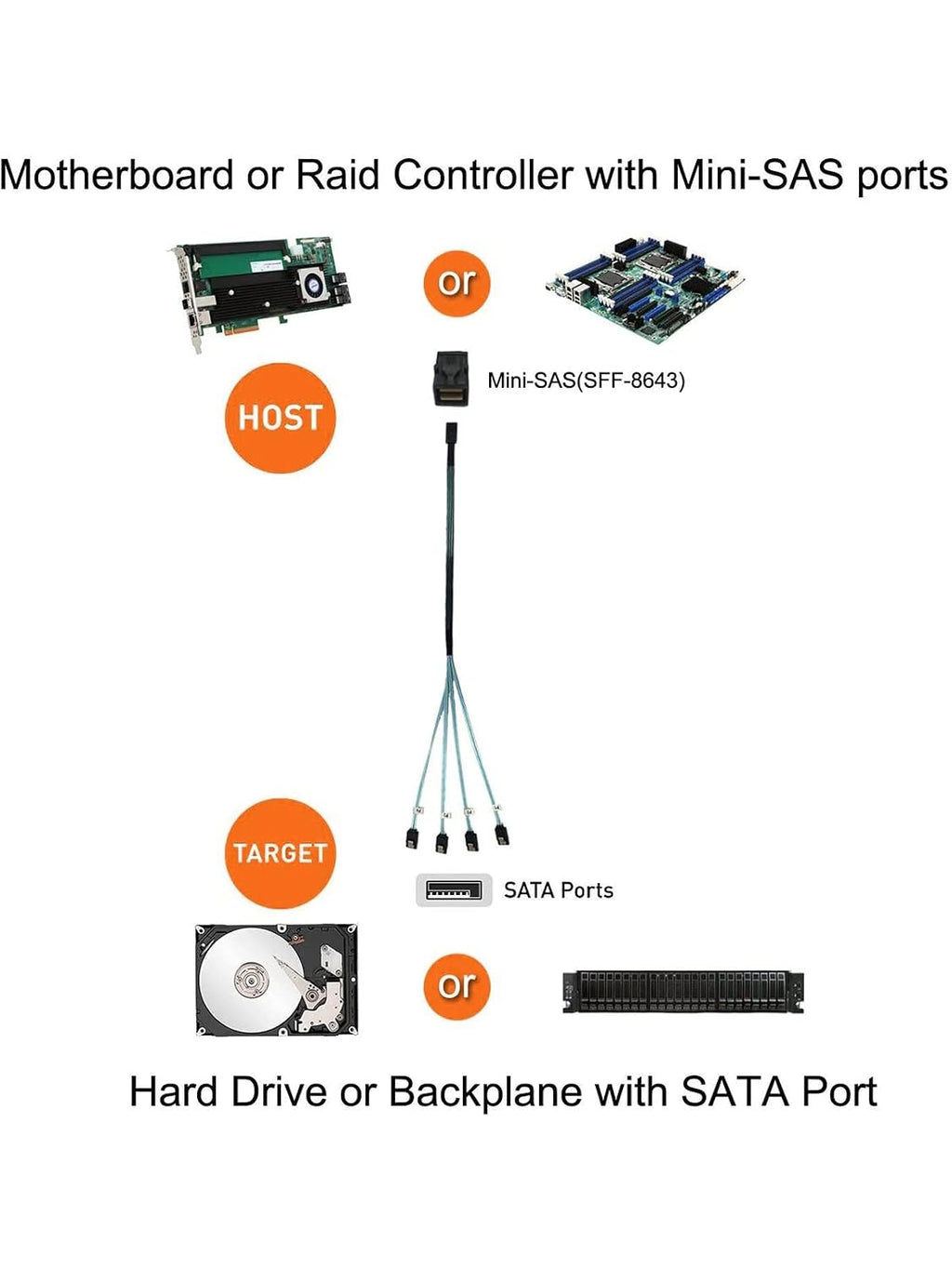 CableCreation 2-Pack 1.6FT Mini SAS SFF-8643 Host to 4X SATA Target Cable