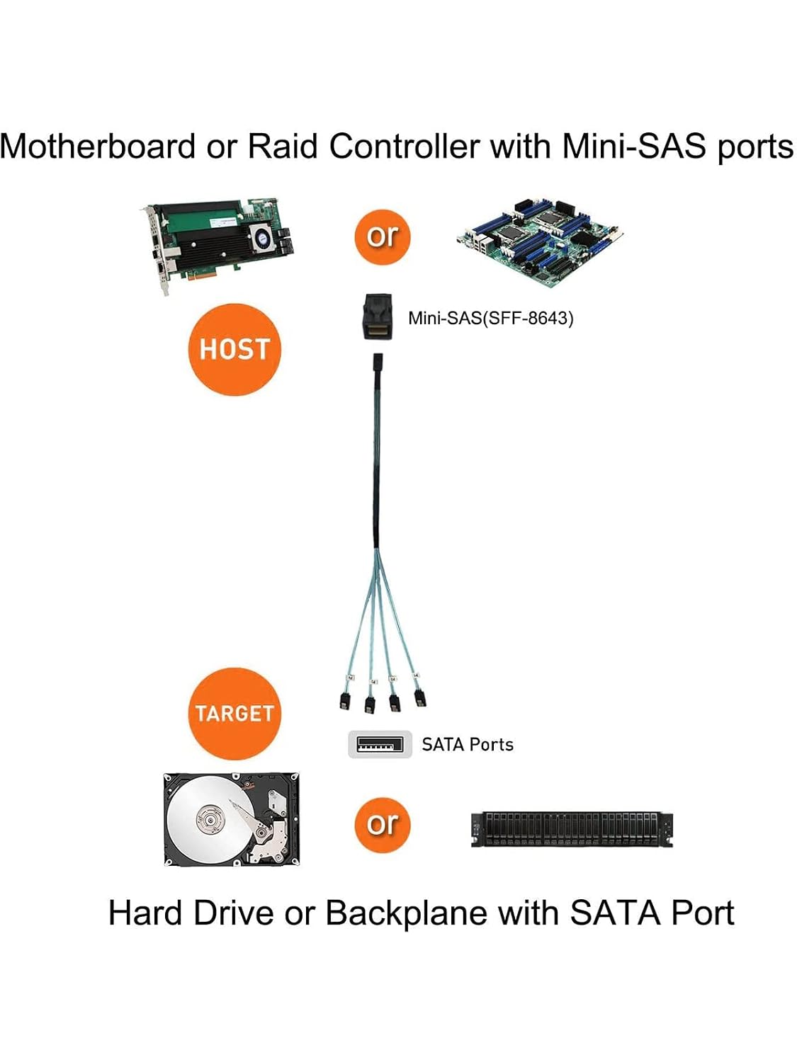CableCreation 2-Pack 1.6FT Mini SAS SFF-8643 Host to 4X SATA Target Cable