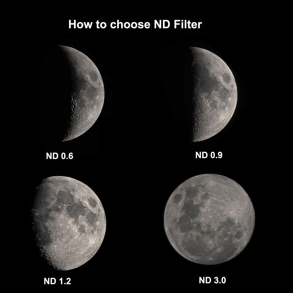 SV139 Moon Filter 1.25 inch Telescope Eyepiece Filters | Standard M28.5×0.6mm Threads,ND4 ND8 ND16 ND1000 for