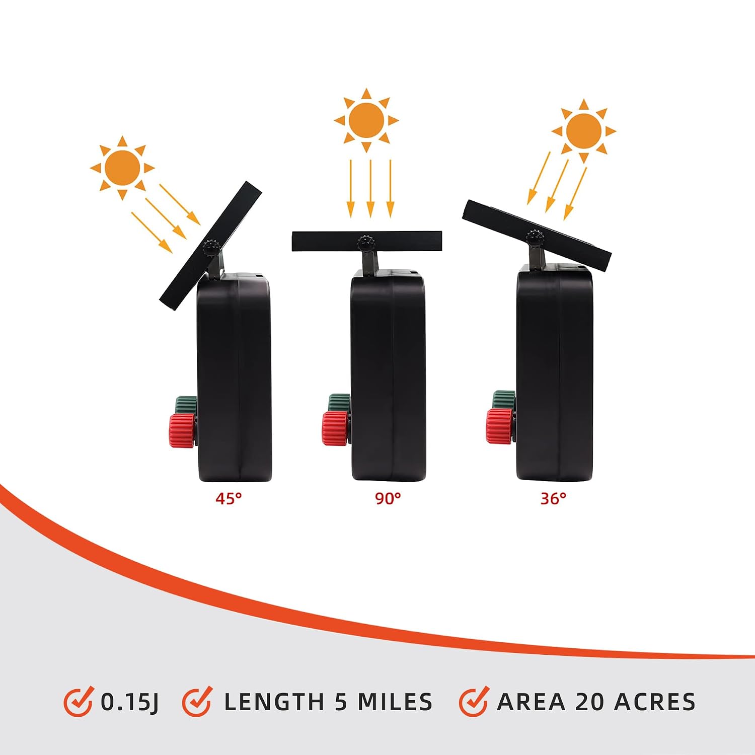 Solar Electric Fence Charger 5 Miles Range 20 Acres 0.15 Joules Energizer