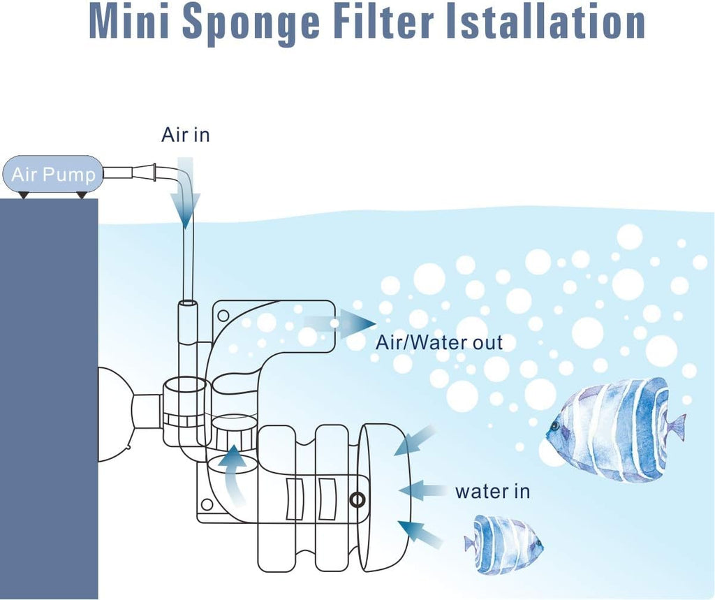 Super Mini Aquarium Single Sponge Filter for Small Fish Tank 0.5-5 Gallon