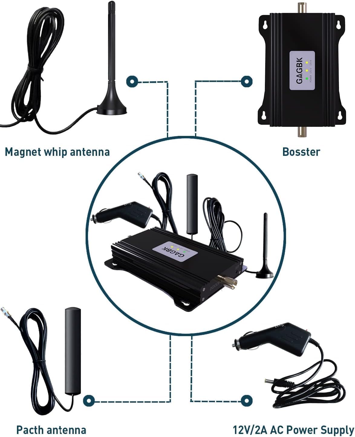 Car Cell Phone Booster, Car Cell Booster on Band 12/13/17 RV Signal Booster for 5G 4G LTE 3G for All U.S.Carriers