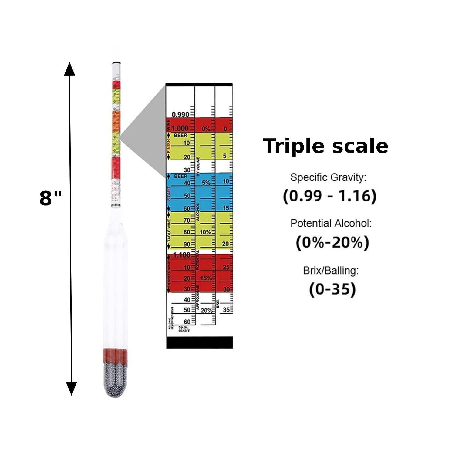 – Fermentation Test Kit – 8" Italian Glass Triple Scale Hydrometer & 100cc Extra Clear Graduated Cylinder – Combo Kit