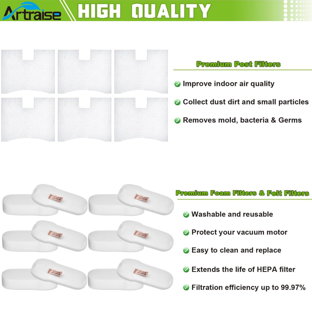 HZ2002 HZ752 Filter Replacement for Shark Vertex UV580 HZ702