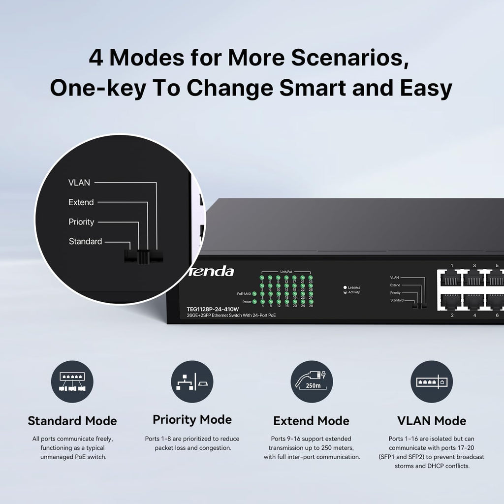 28 Port Gigabit PoE Switch | Rackmount PoE Ethernet Switch | 24*PoE+ Port & 2*Gigabit Uplink & 2*SFP Slot | Up to