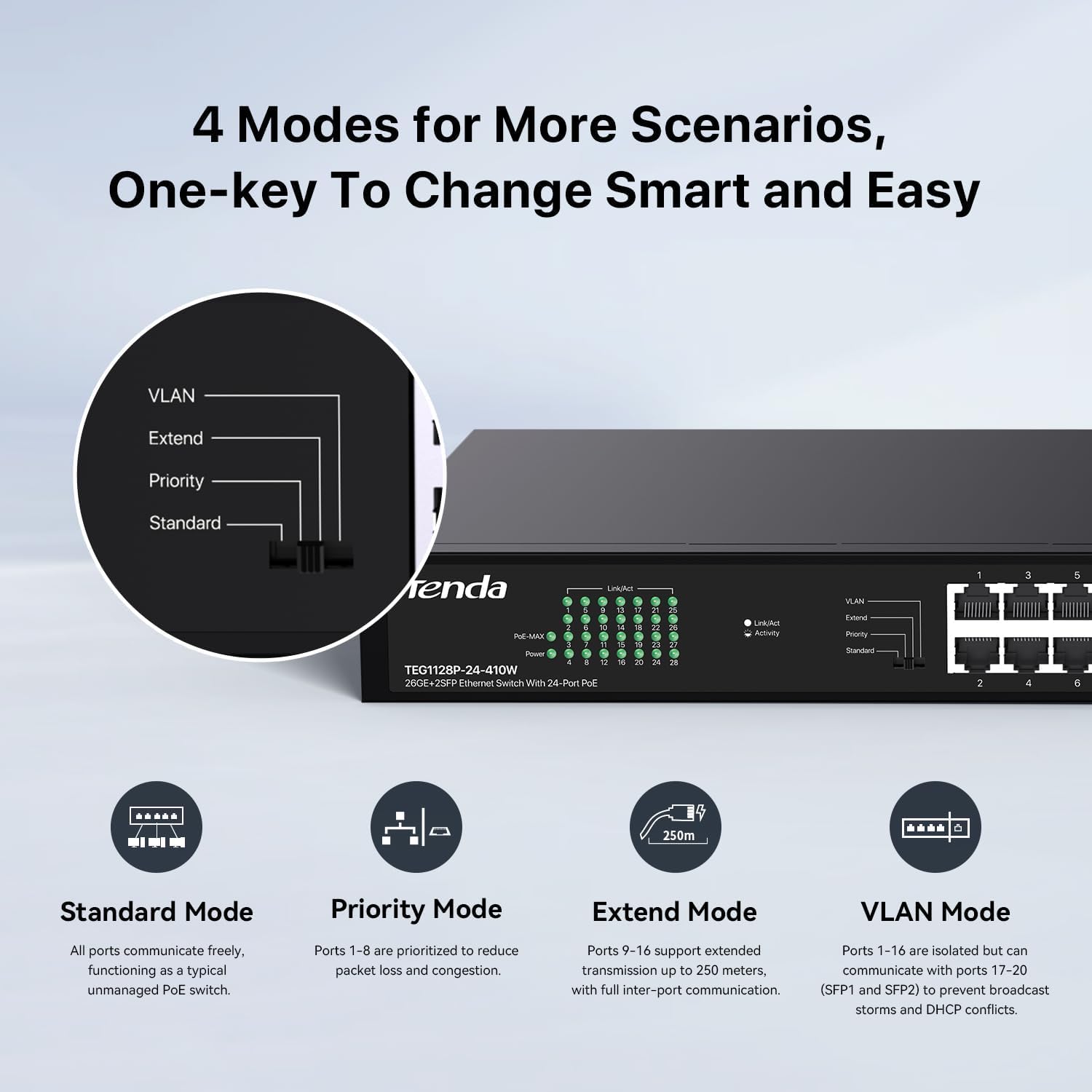 28 Port Gigabit PoE Switch | Rackmount PoE Ethernet Switch | 24*PoE+ Port & 2*Gigabit Uplink & 2*SFP Slot | Up to