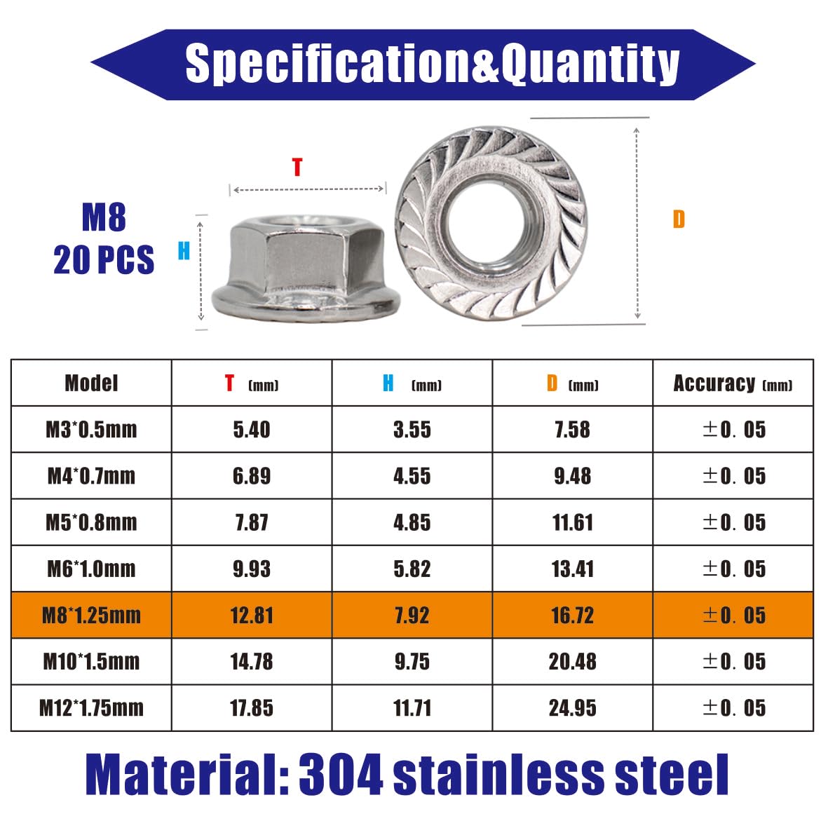 M8x1.25 Flange Nut,20 Pack,304 Stainless Steel Hex Serrated Flange Lock Nut