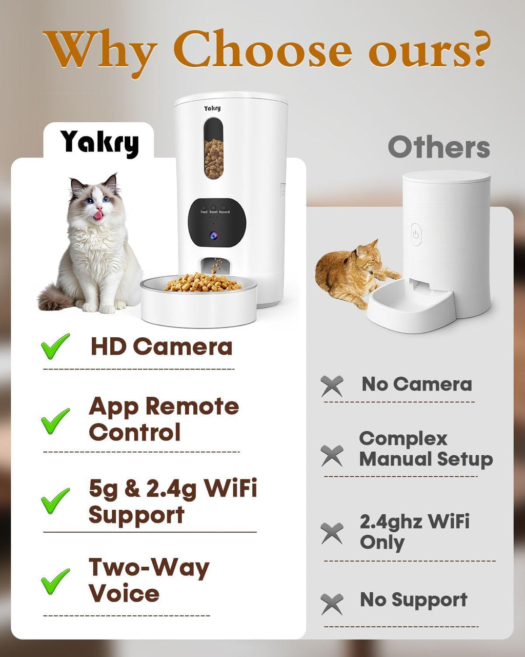 Automatic Cat Feeder with Camera - HD 1080P Video with Night Vision