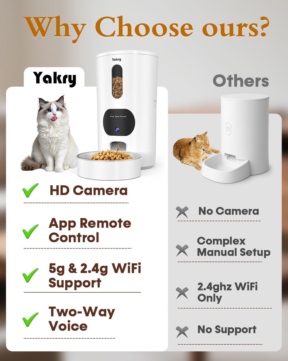 Automatic Cat Feeder with Camera - HD 1080P Video with Night Vision