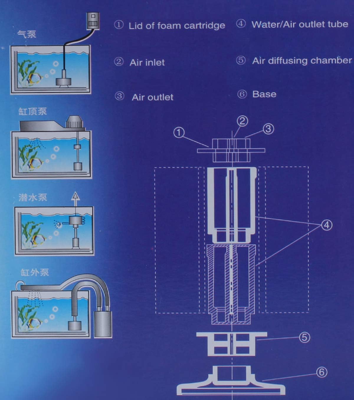 Aquarium Bio Sponge Filter Kit for for 40-80 Gallon Fish Tank