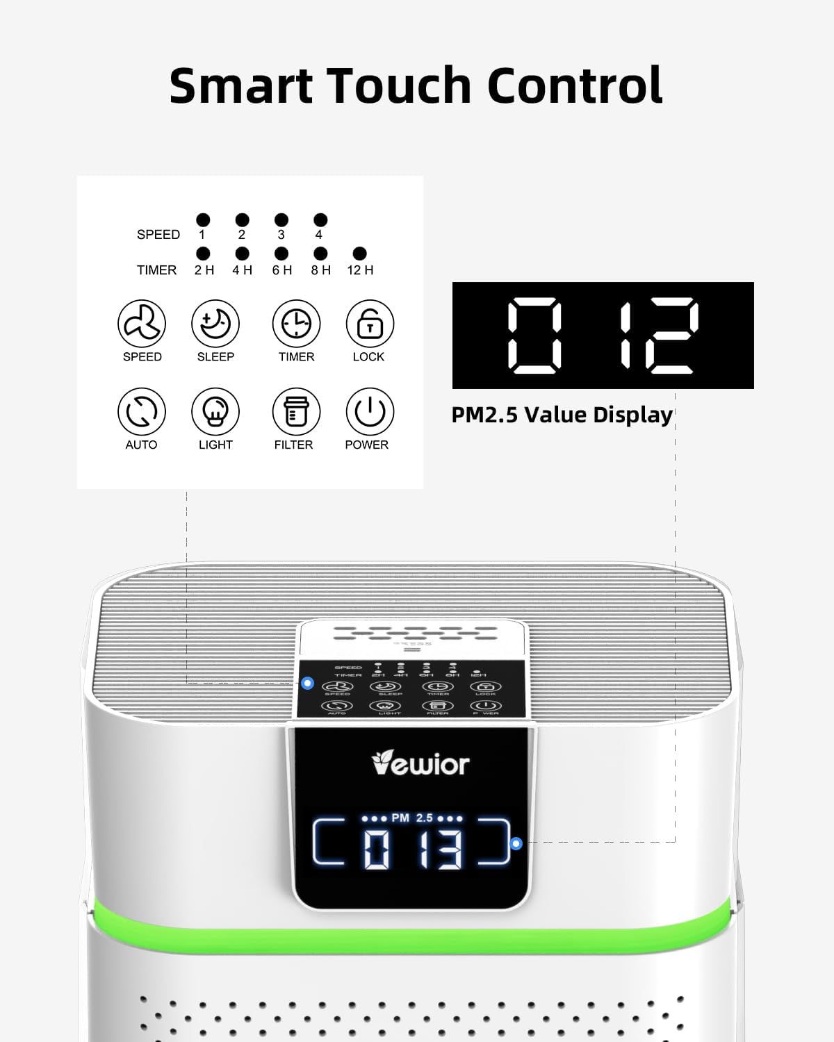 Air Purifier for Home Large Room Bedroom up to 1800 Ft² | Air Cleaner with PM2.5 Monitor, Air Quality Light