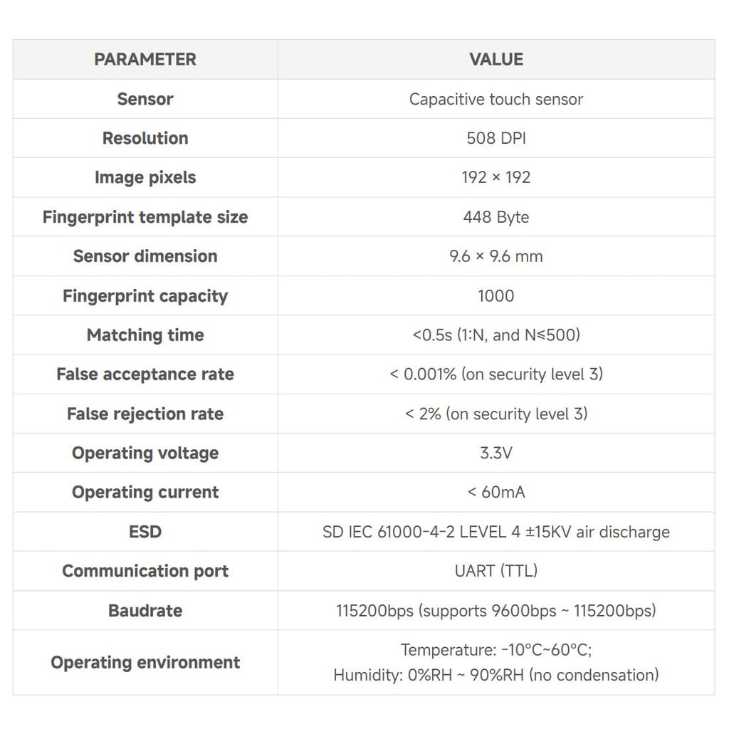 Waveshare Round-Shaped All-in-One Capacitive Fingerprint Sensor G Type