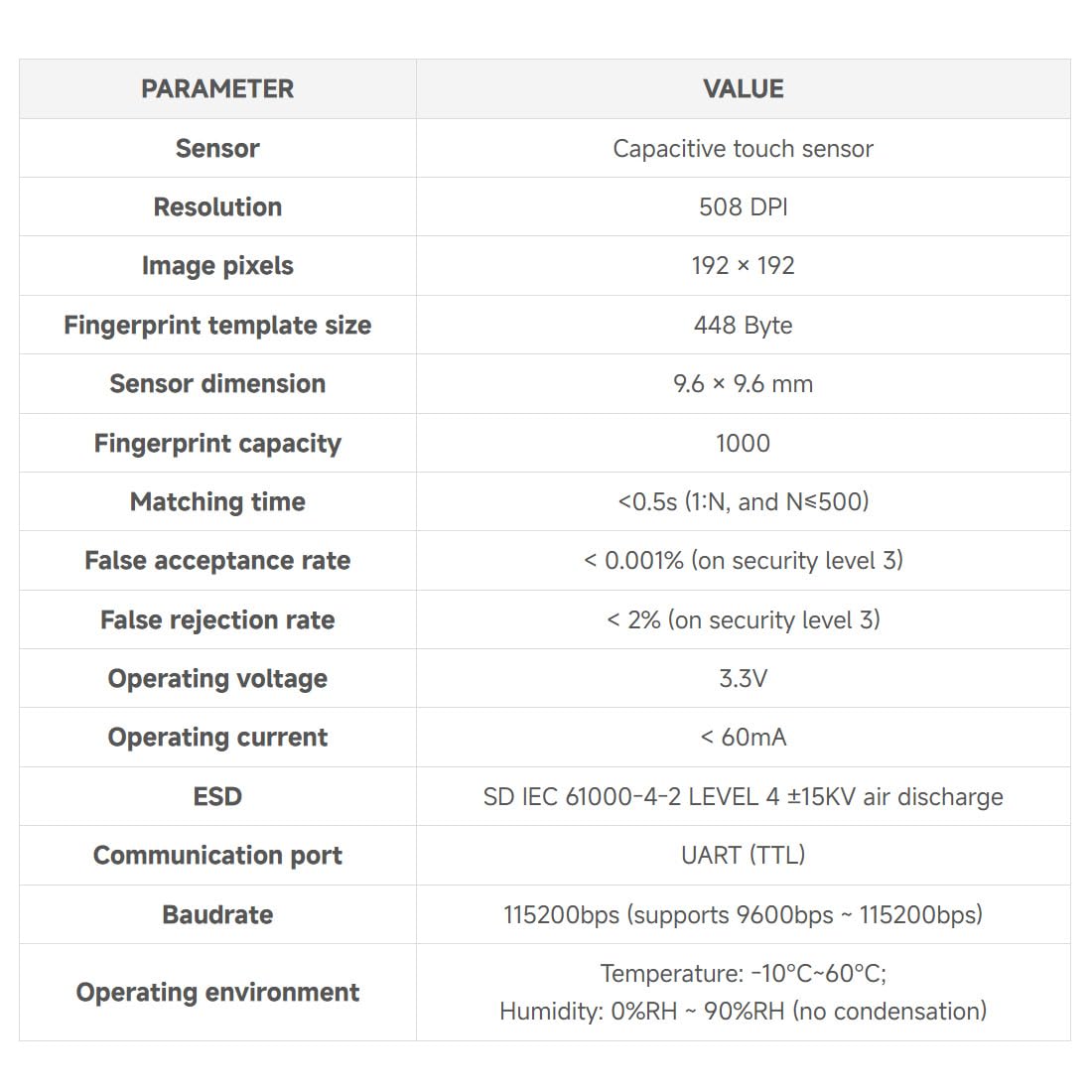 Waveshare Round-Shaped All-in-One Capacitive Fingerprint Sensor G Type
