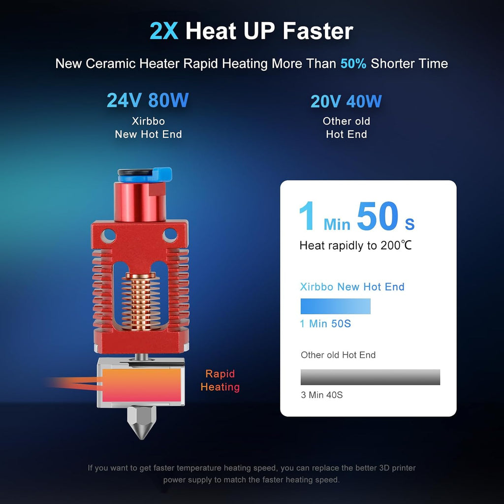 Ender 3 Hotend All Metal Ceramic Heating Core Hotend Upgrade High Flow High Temperature Support 300℃High Temperature