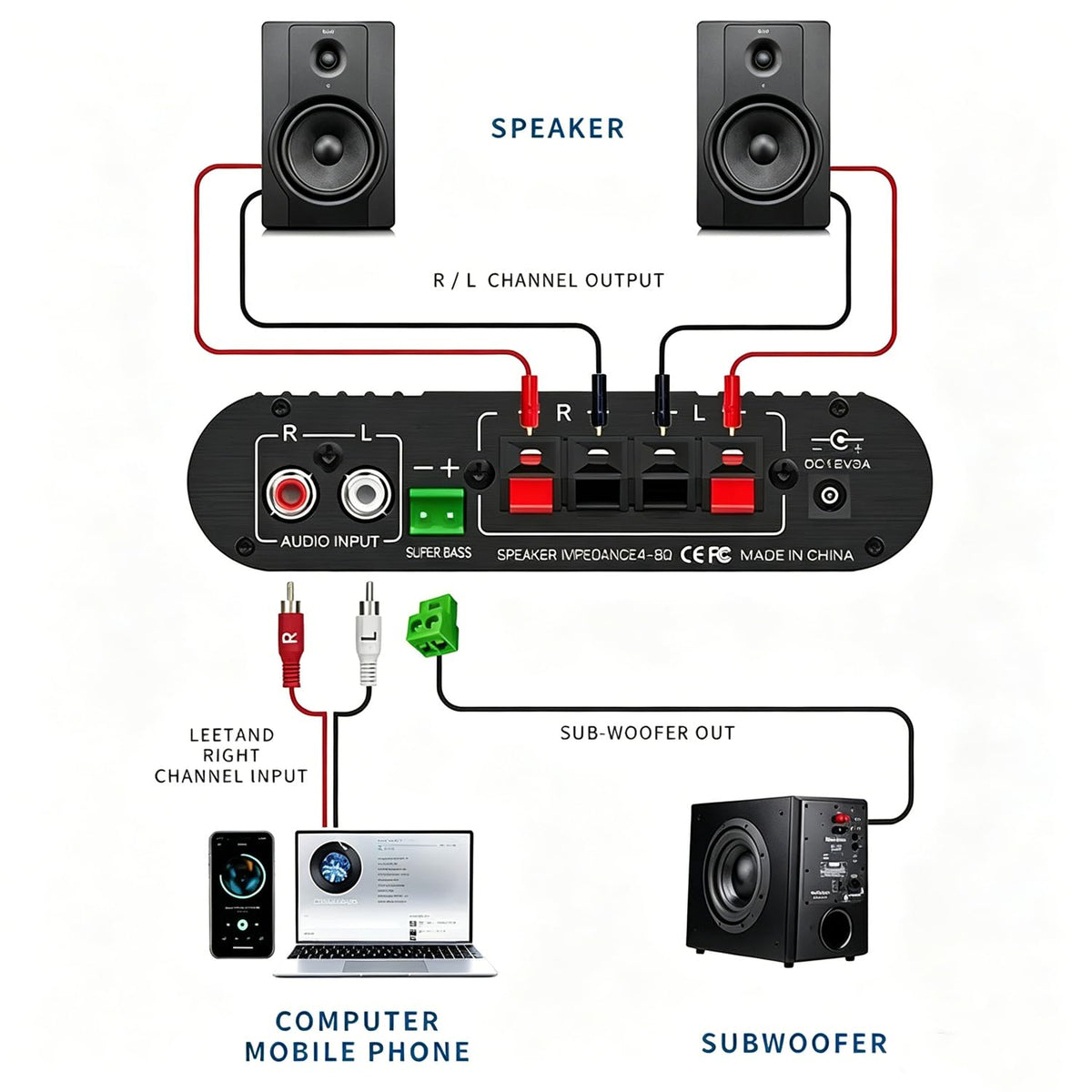 Home Audio Amplifier Bluetooth 5.0 Stereo Receiver 2.1 Channel Subwoofer Amp Board with Treble/Bass/Sub Control HiFi