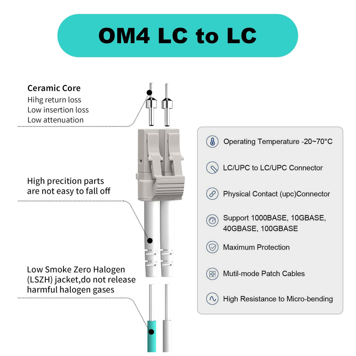 Multimode OM4 LC to LC Fiber Cable Duplex,10m/33ft, 5Pack