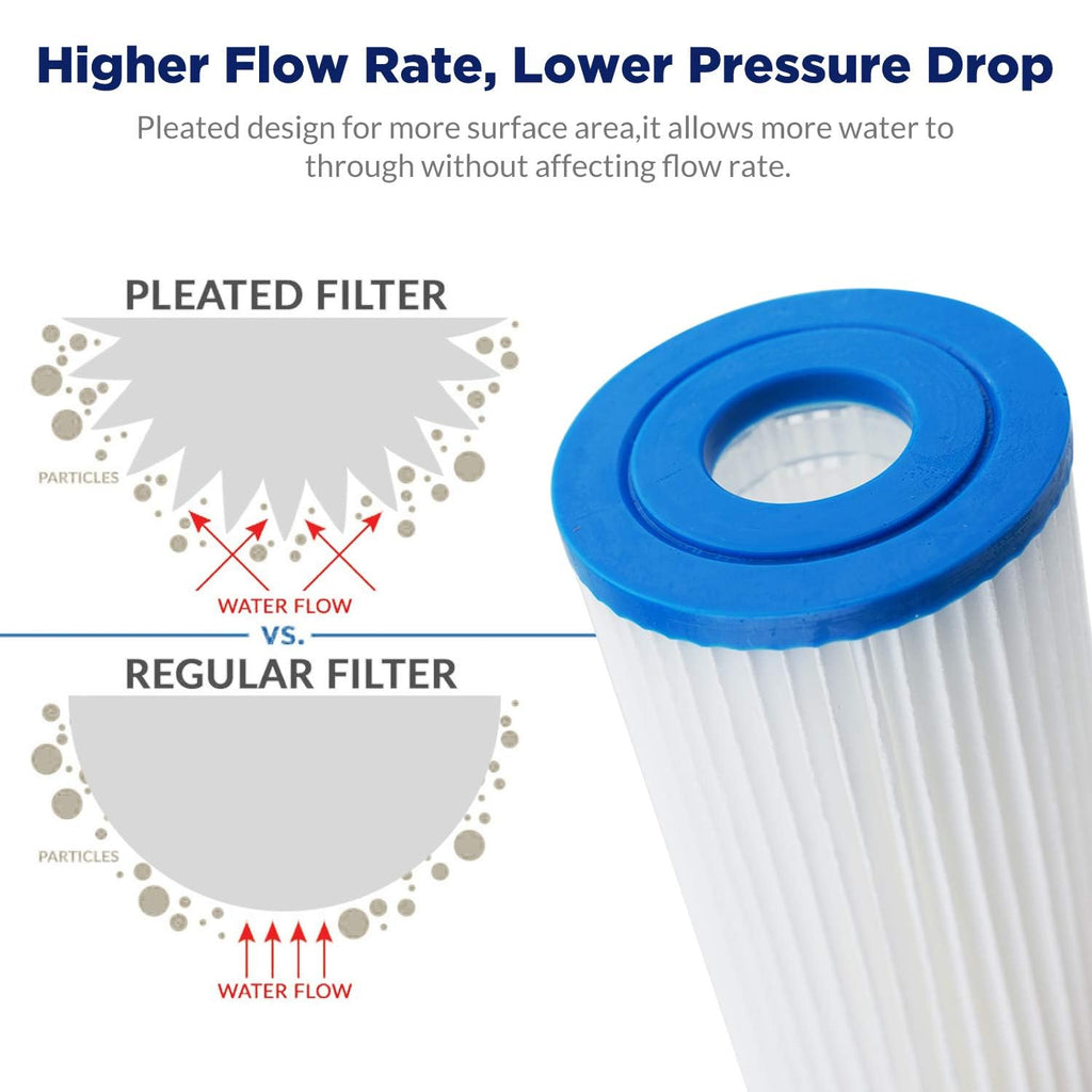 Membrane Solutions 5 Micron 10"x2.5" Pleated Sediment Water Filter