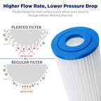 Membrane Solutions 5 Micron 10"x2.5" Pleated Sediment Water Filter