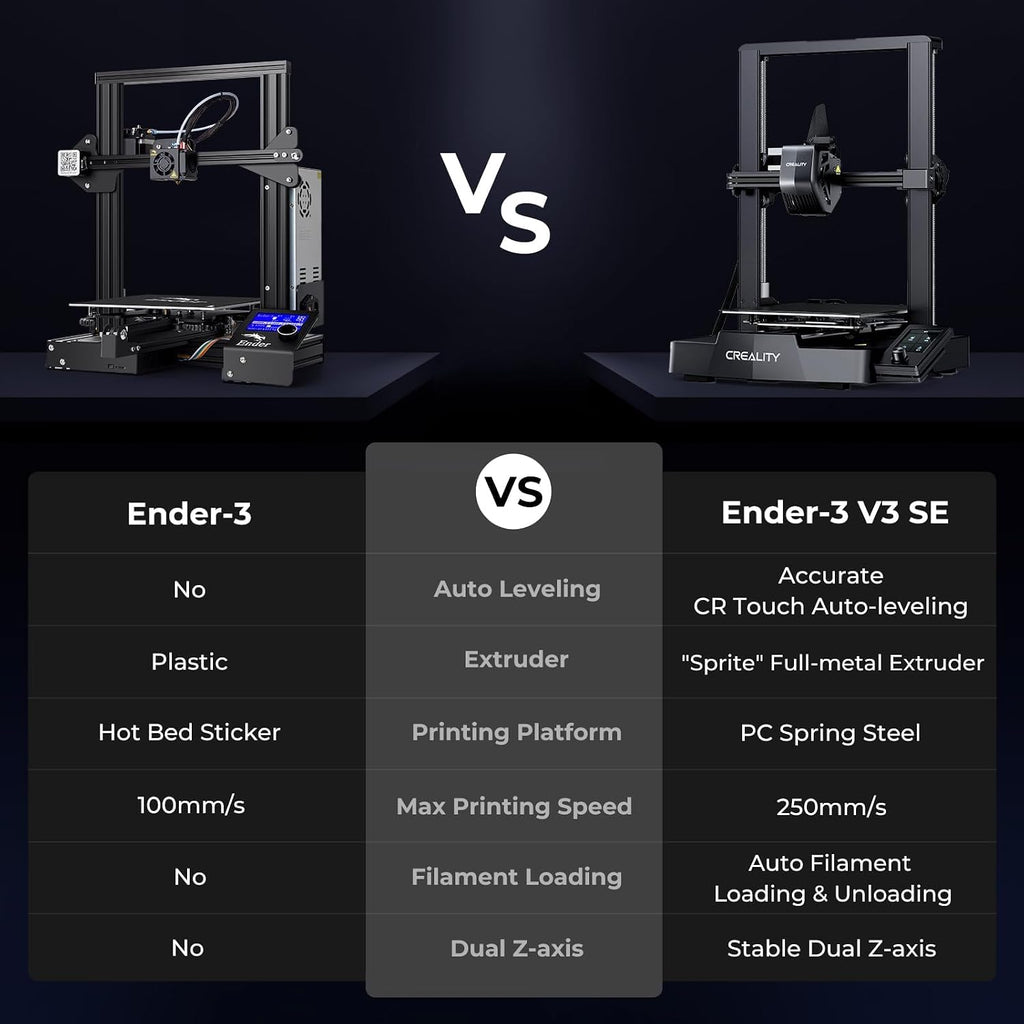 Ender 3 V3 SE 3D Printer, 250mm/s Faster Print Speed CR Touch Auto Leveling Sprite Direct Extruder Dual Z-Axis Auto