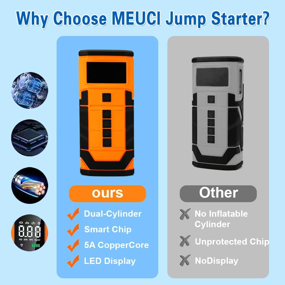 Car Jump Starter with Air Compressor, 3000A Car Battery Jumper Starter Portable (9.0 Gas/6.5L Diesel) with 150PSl