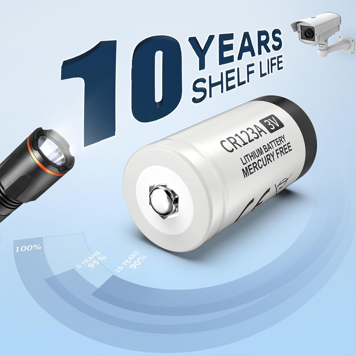 CR123A 3V Lithium Battery 2 Pack 123a Lithium Batteries for Camera | CR17345 123A DL123A CR123 Batteries 1500mAh for