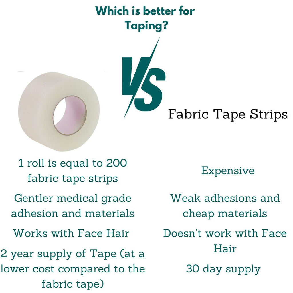 Clear Medical Tape Waterproof, 4 Rolls - 1 inch x 10 yds + 10 pc Gauze Pads - Hypoallergenic Surgical Tape for Wound