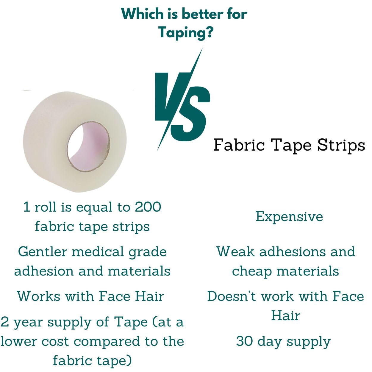 Clear Medical Tape Waterproof, 4 Rolls - 1 inch x 10 yds + 10 pc Gauze Pads - Hypoallergenic Surgical Tape for Wound