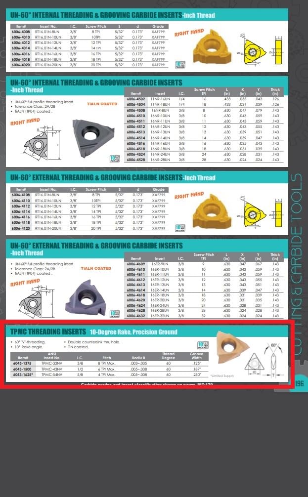 HHIP 6043-1375 TPMC-32NV TiN Carbide Insert