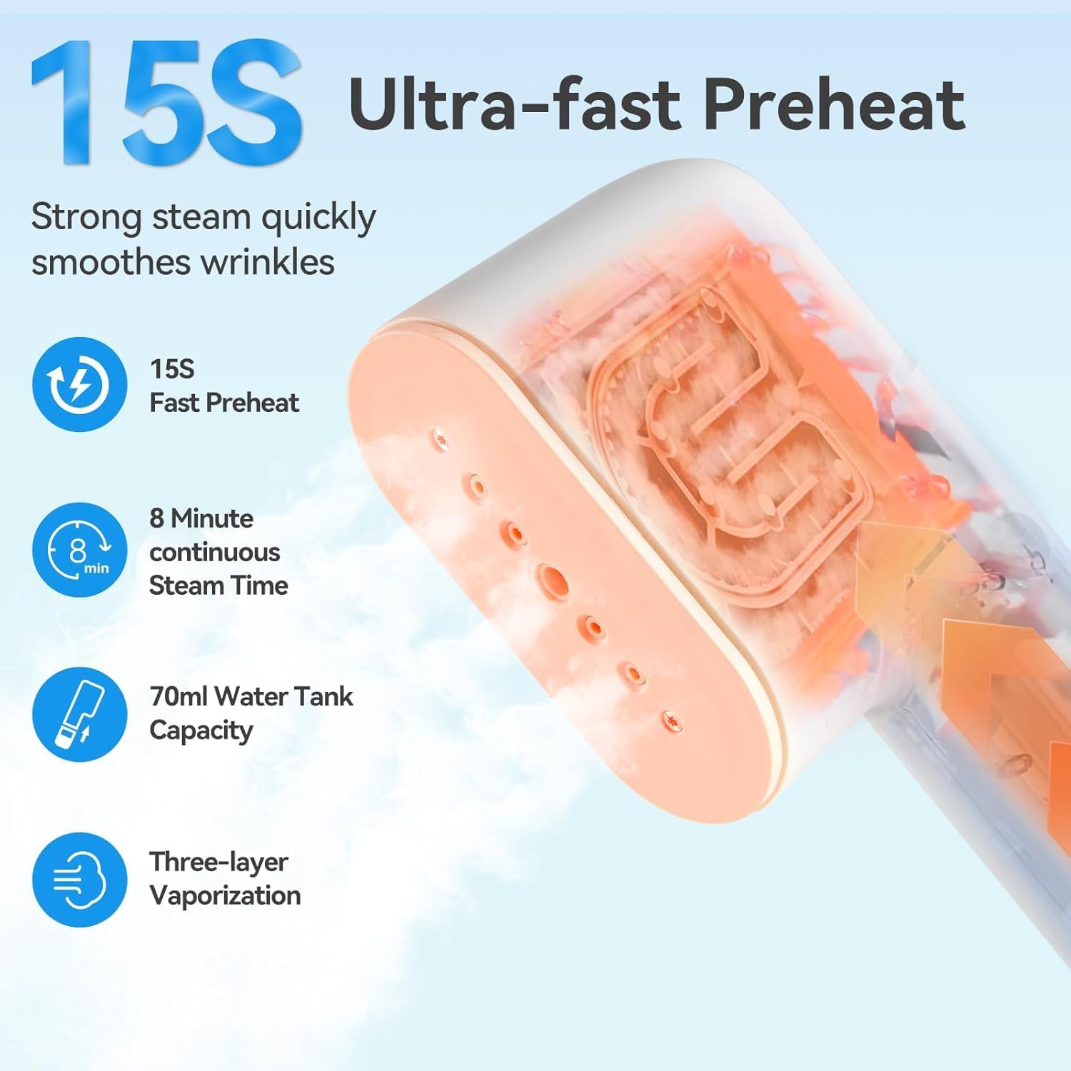 Travel Steamer for Clothes Portable Mini, Handheld Garment Steamer, 120V | Travel Mini Steamer Iron 2 In 1 with 15S