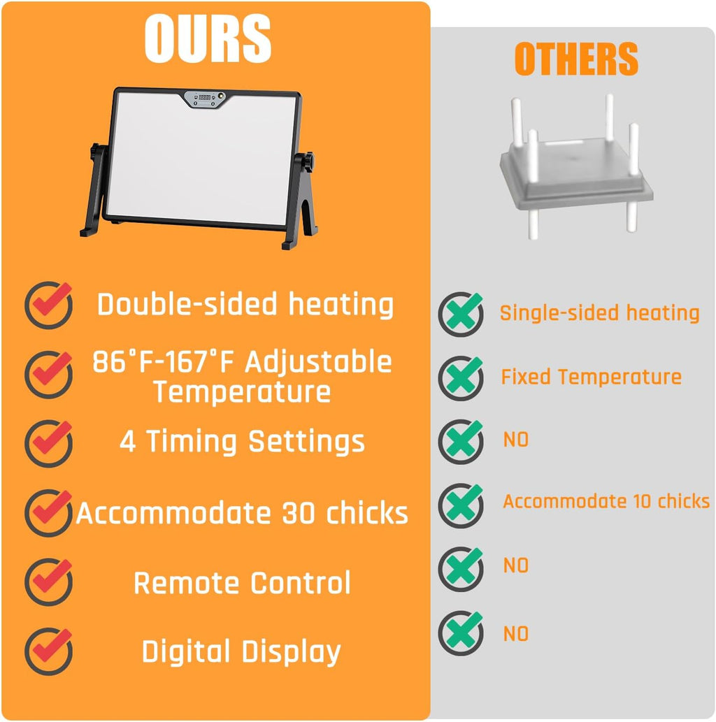 Brooder Plate for Chicks with Temp Control and Display,Dual-Sided Chicken Coop Heater with Remote,Timer Function &